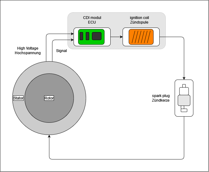 1001-cdi-scheme.png